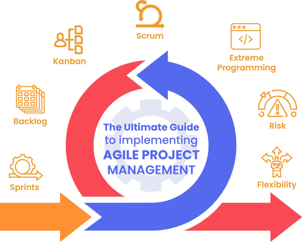 Agile project management