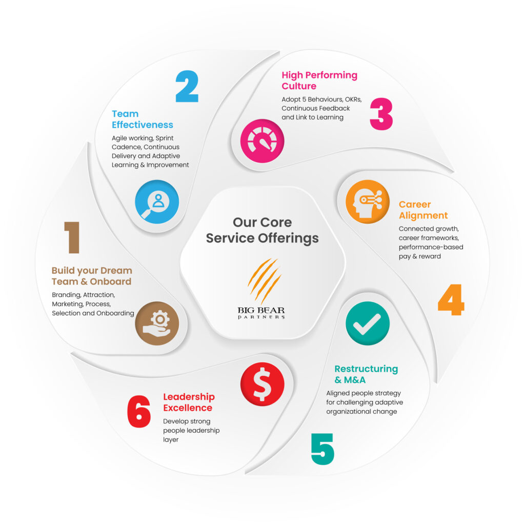 our-core-service-offerings